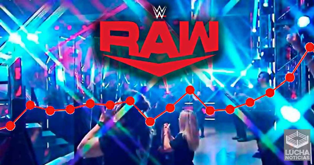 Los ratings de WWE Raw siguen sin mejorar