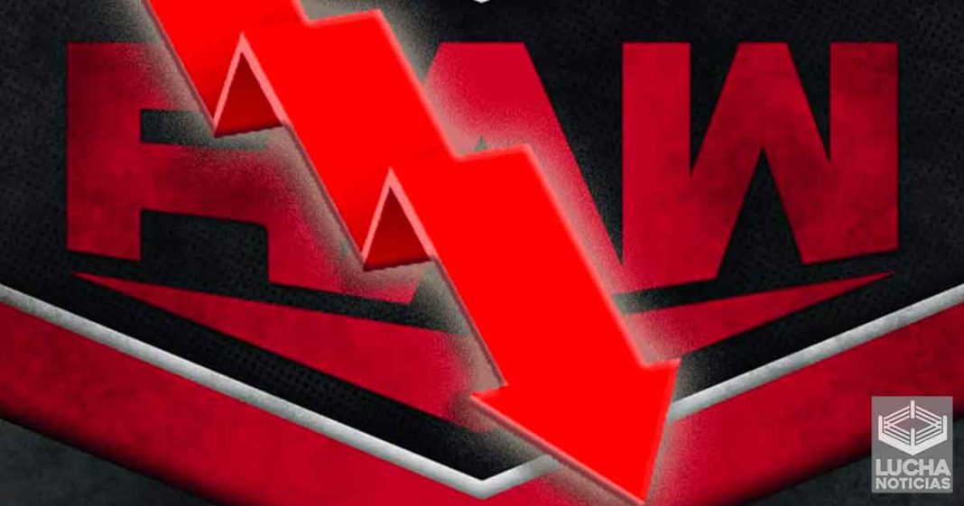Ratings de WWE Raw siguen callendo