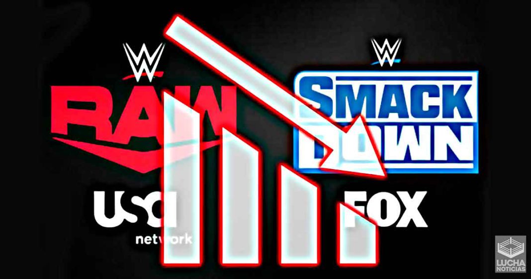 FOX y USA Network desesperados por los bajos ratings en WWE