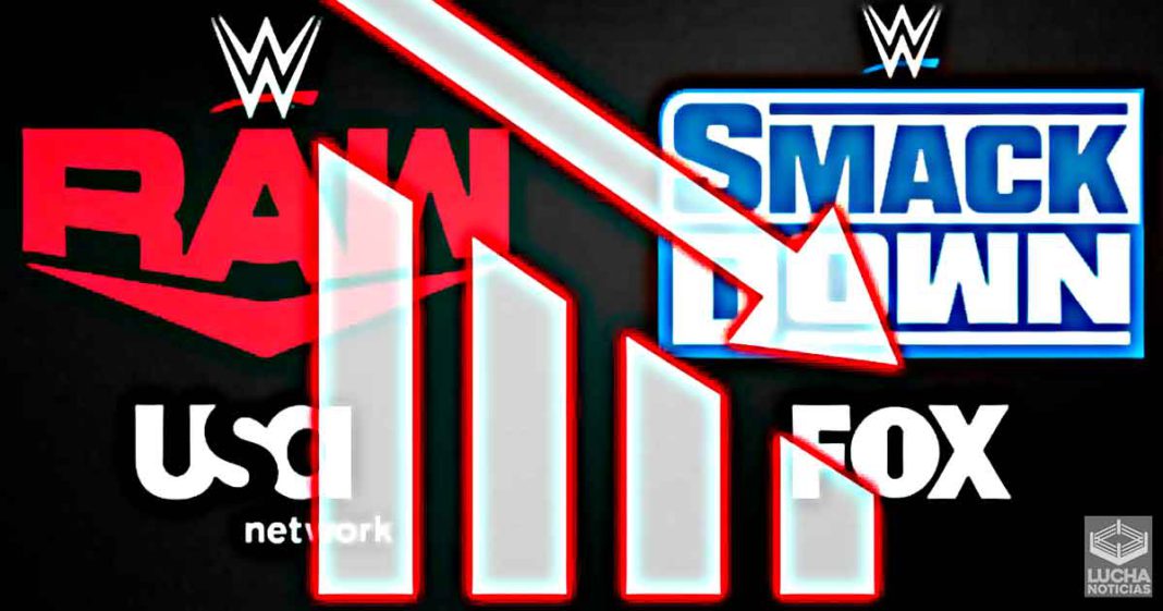 WWE perderá mucho dinero por los bajos ratings de RAW y SmackDown