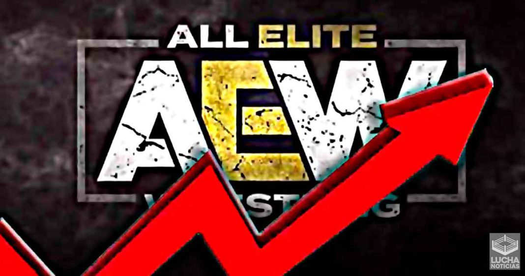 Los ratings de AEW Dynamite suben esta semana