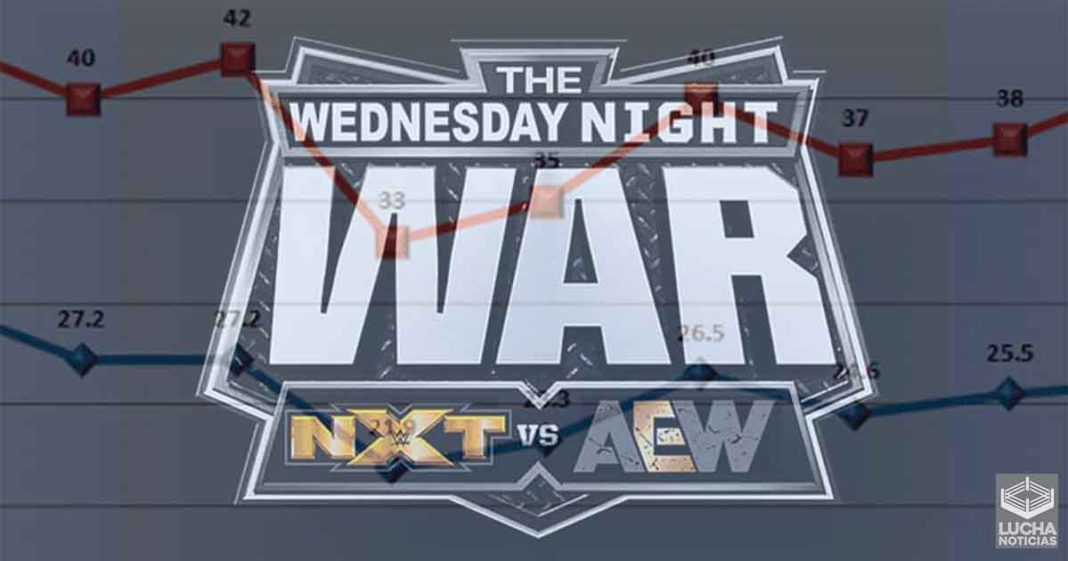 AEW Dynamite humilla en ratings a NXT - A WWE ya no le interesa ganar