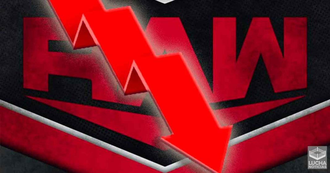 Los ratings de WWE RAW vuelven a caer luego de WWE Hell In A Cell