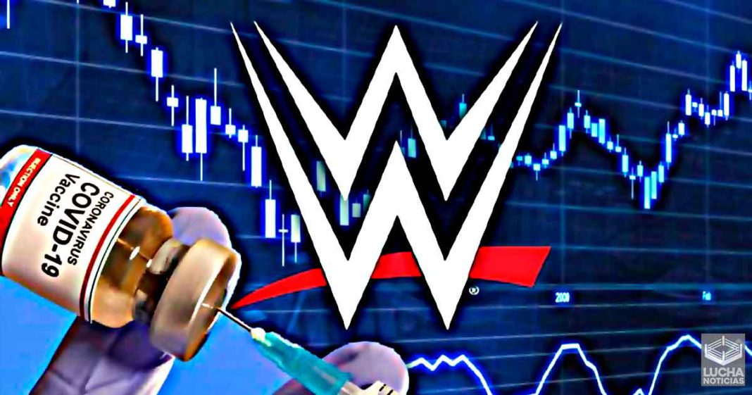 Las acciones de WWE incrementan con el anuncio de la vacuna del COVID-19