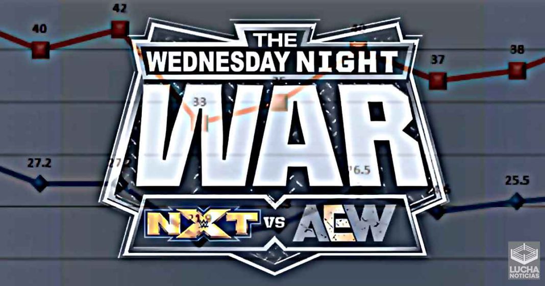 AEW Dynamite aplasta en ratings a WWE NXT