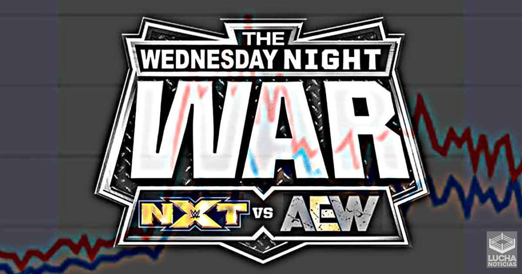 AEW Dynamite vence a WWE NXT - Ambos shows pierden rating