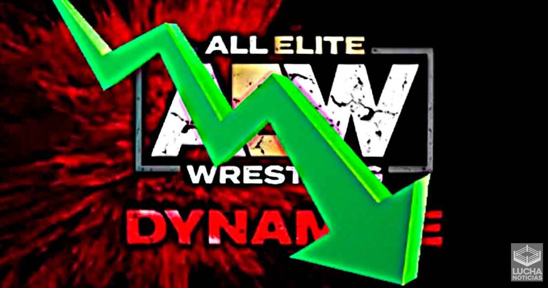 AEW Dynamite baja sus ratings a pesar de no competir con WWE NXT