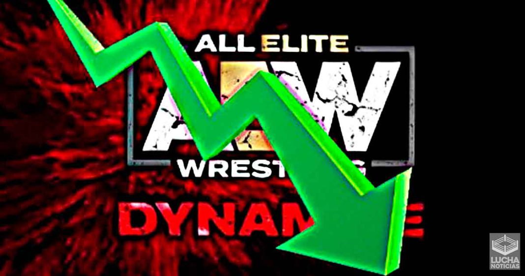 AEW Dynamite vuelve a descender en su rating esta semana