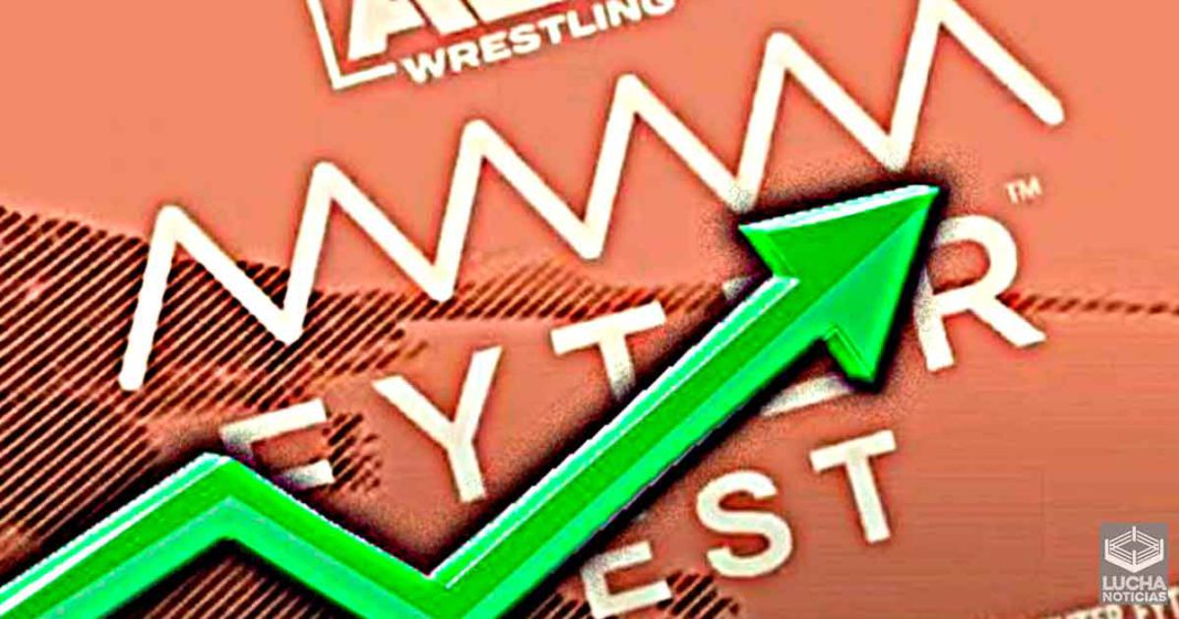 AEW Fyter Fast obtiene más de un millón de rating esta semana