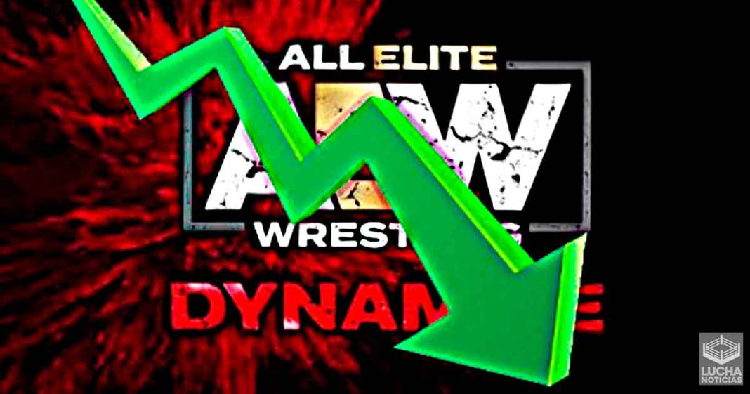 AEW Dynamite baja sus ratings antes del PPV All Out