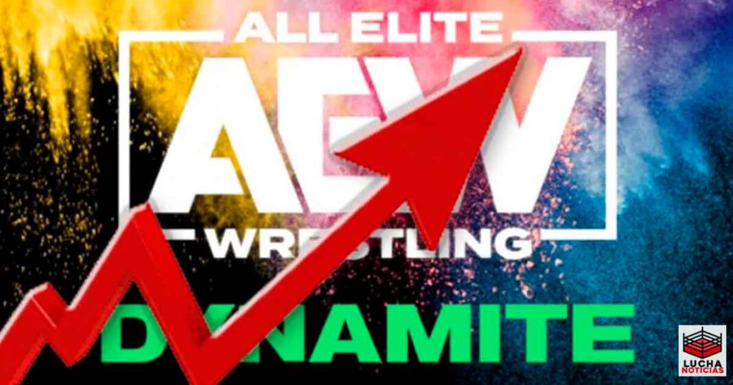 AEW Dynamite sube sus ratings pero no supera el millón